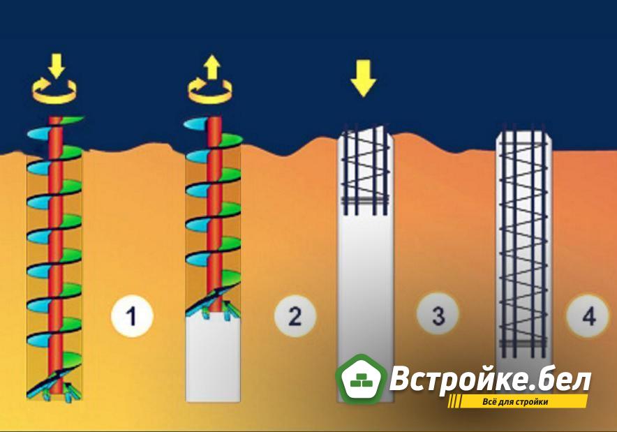 15. Последовательностьмонтажа бурозабивных свай.jpg?lang=ru